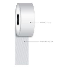 Iconex Sticky Media, 1.57" x 270 ft, White, 12 Rolls/Carton