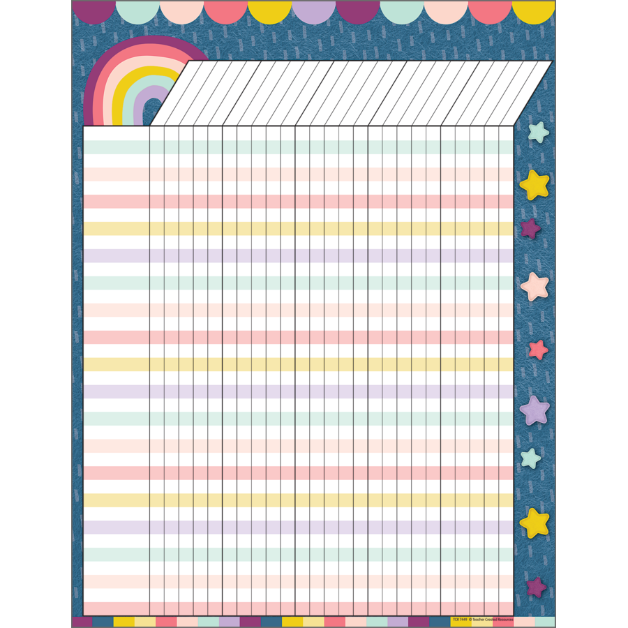 OH HAPPY DAY INCENTIVE CHART