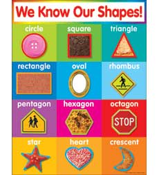 Scholastic Shapes Chart (TF2504)