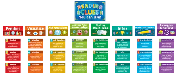 Teacher Created Resources Reading Strategies Bulletin Board Set (TCR 6113)